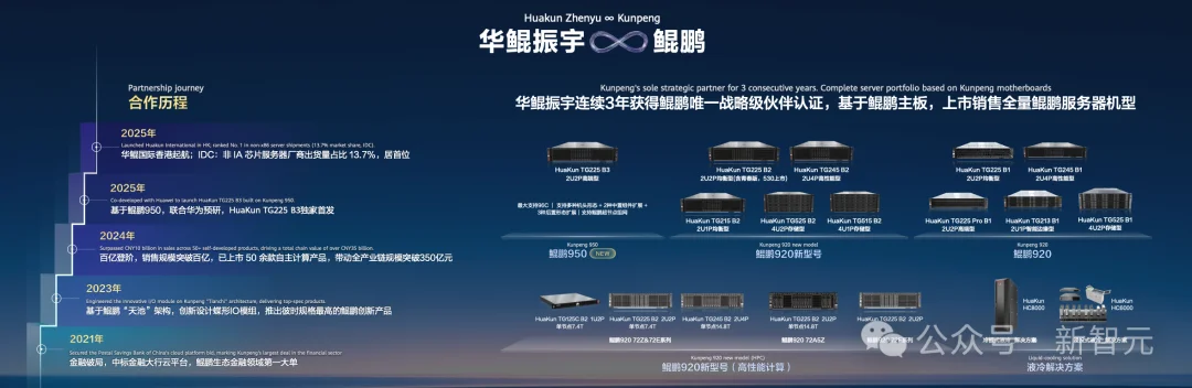 CPU重回C位!鲲鹏给Agent造了一台「超级计算机」,冲到4096节点
