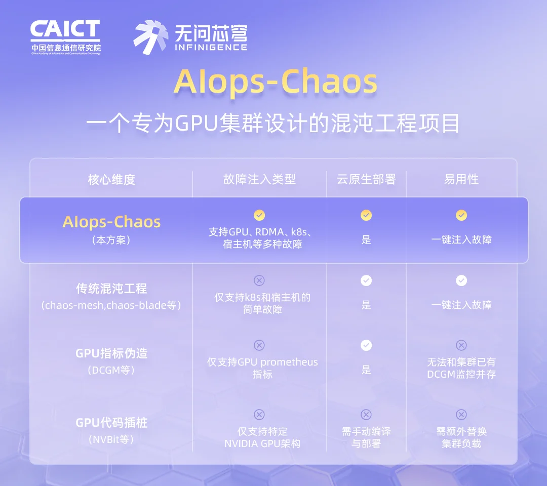 百亿真实数据,首个面向AI Infra的运维智能体评测基准正式开源