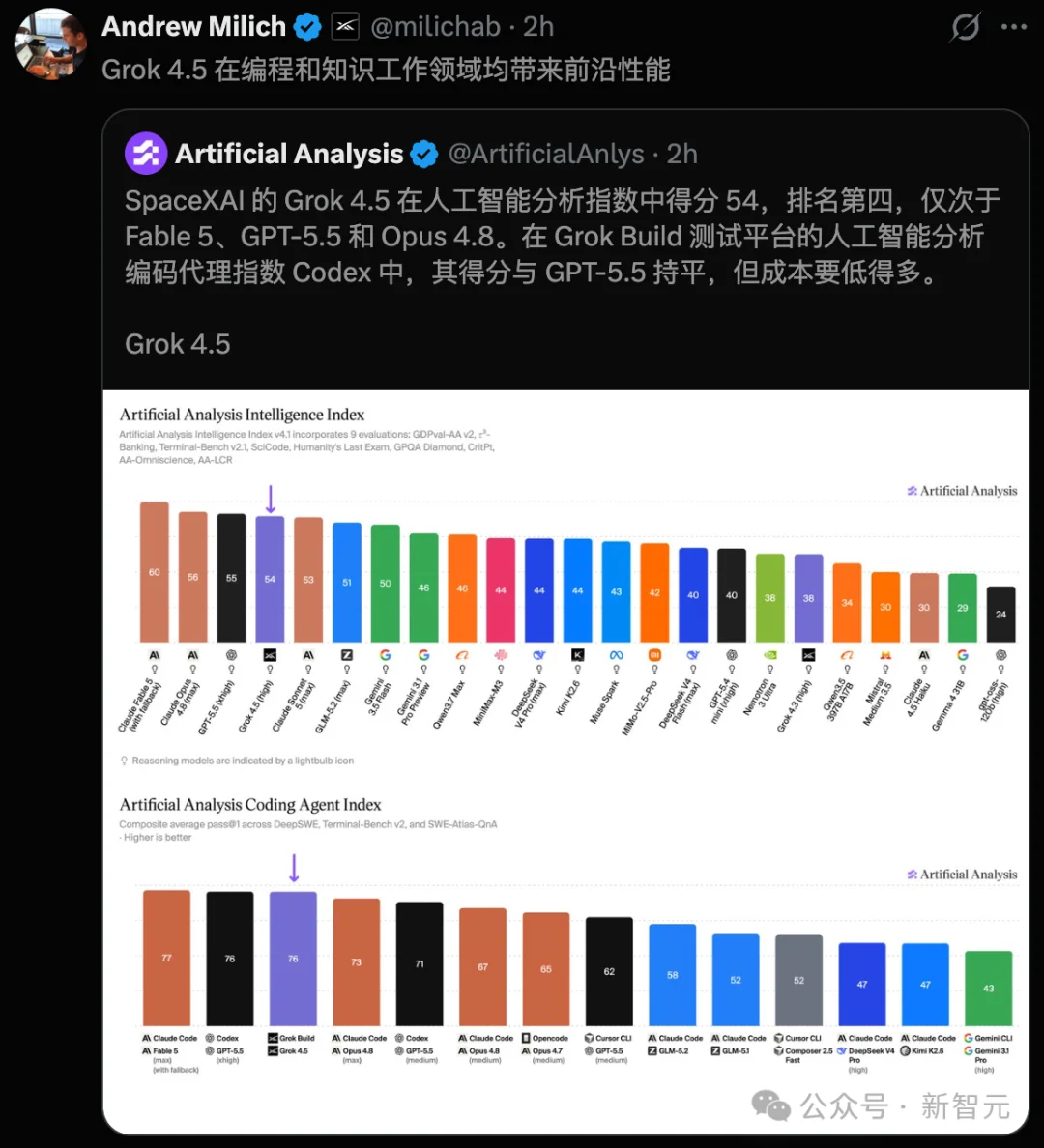 突发!马斯克交卷最强Grok 4.5,Opus最高级智能打骨折价