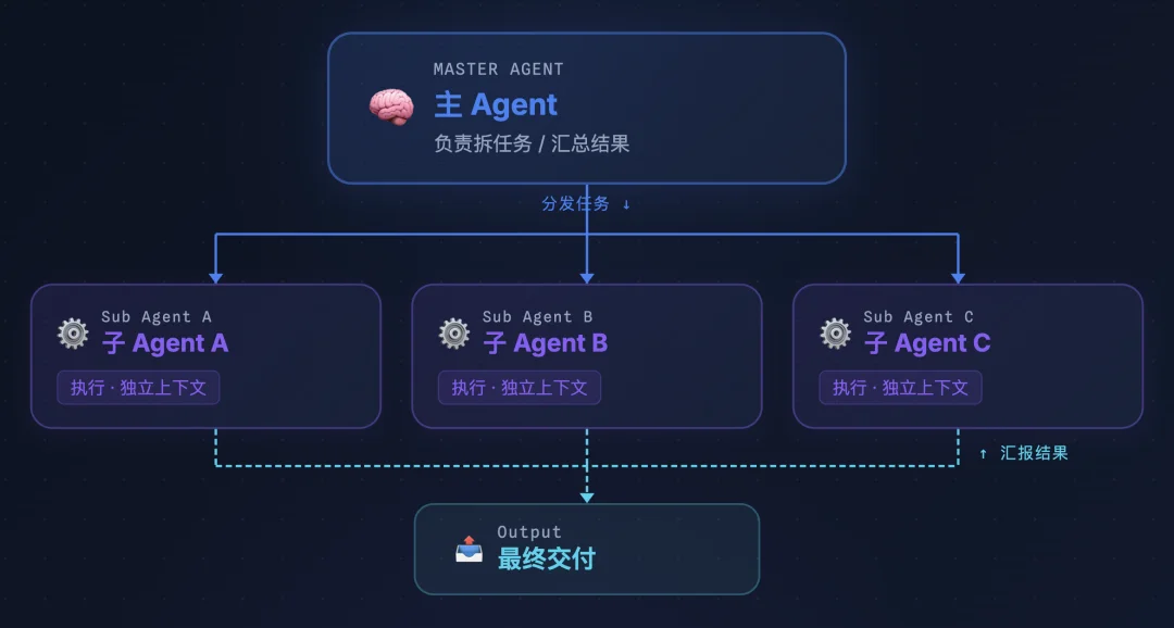 Scaling 的不只是模型：EvoX 想做下一个入口