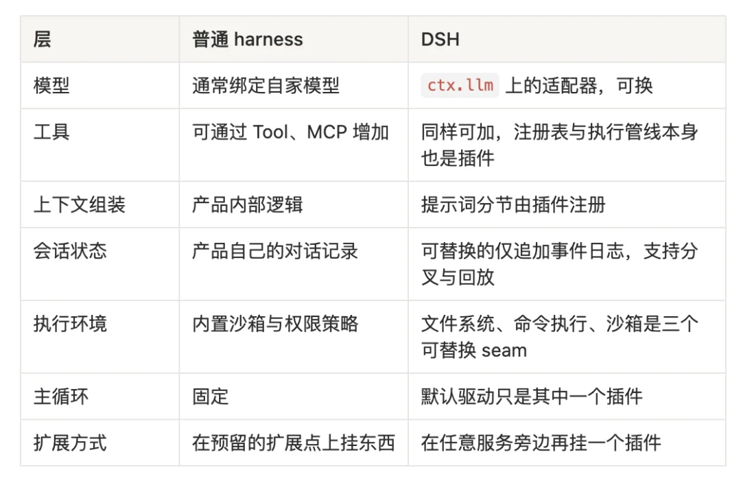 DeepSeek Harness 大起底:这一次,重新定义「插件」