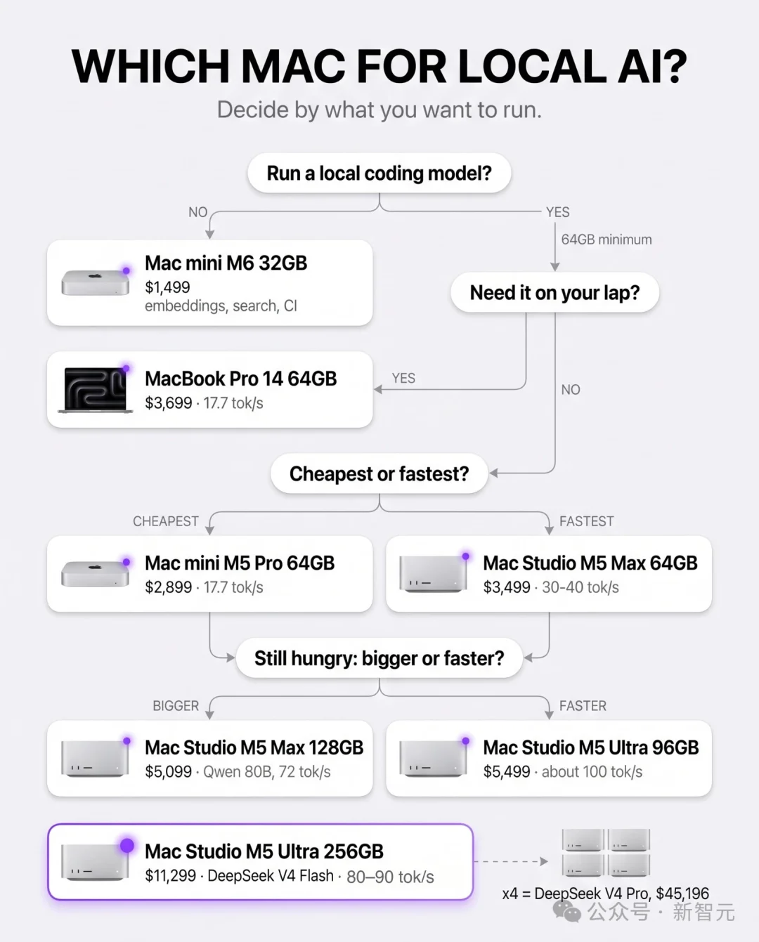 OpenAI被曝按吨囤Mac mini!几万台全拿去训AI了