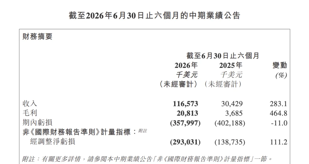 智谱和 MiniMax,把大模型做成了两种生意