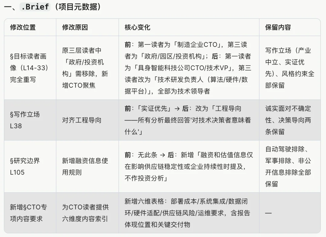 Z Product|ChatGPT有Work,Claude有Projects,这家中国公司为何押注更“重”的项目工作台?