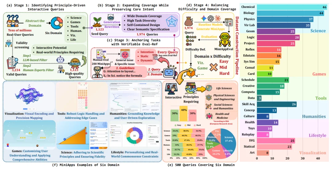 AI交互新基准!蚂蚁提出MiniAppBench并入选ICML 2026 Spotlight