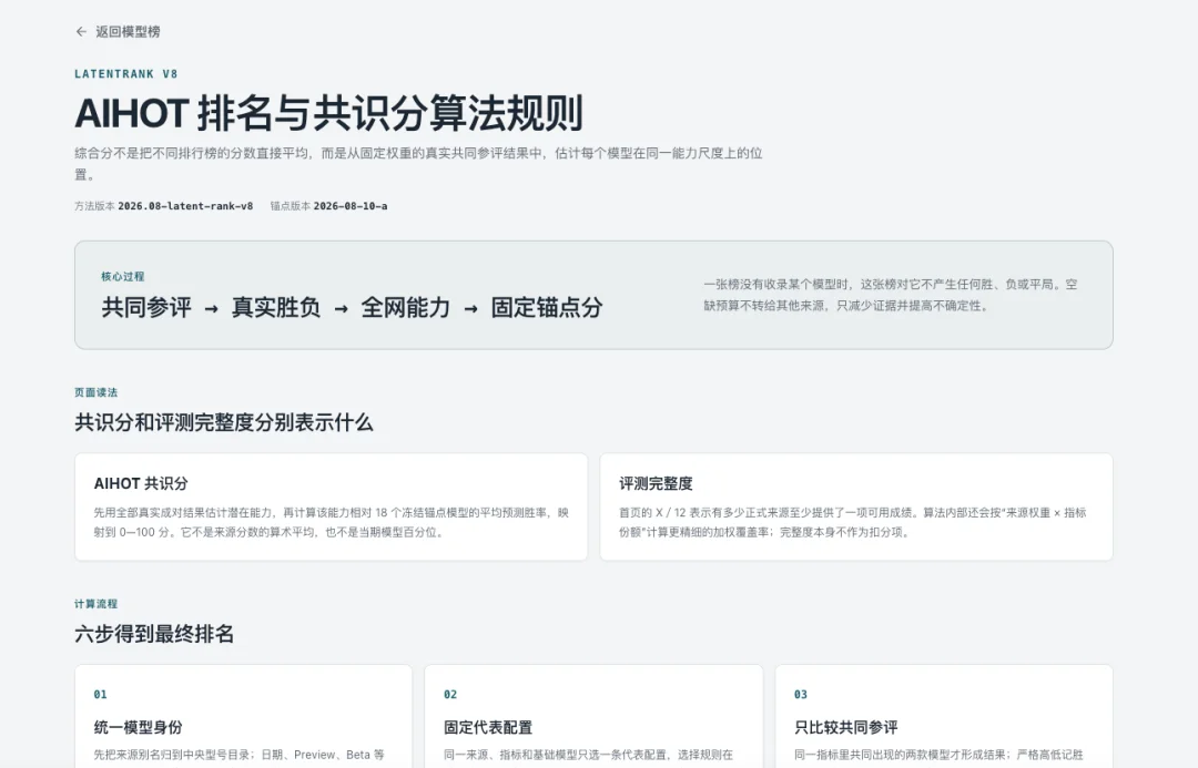 我花了54个小时,做了一个可能更公平的AI大模型排行榜。