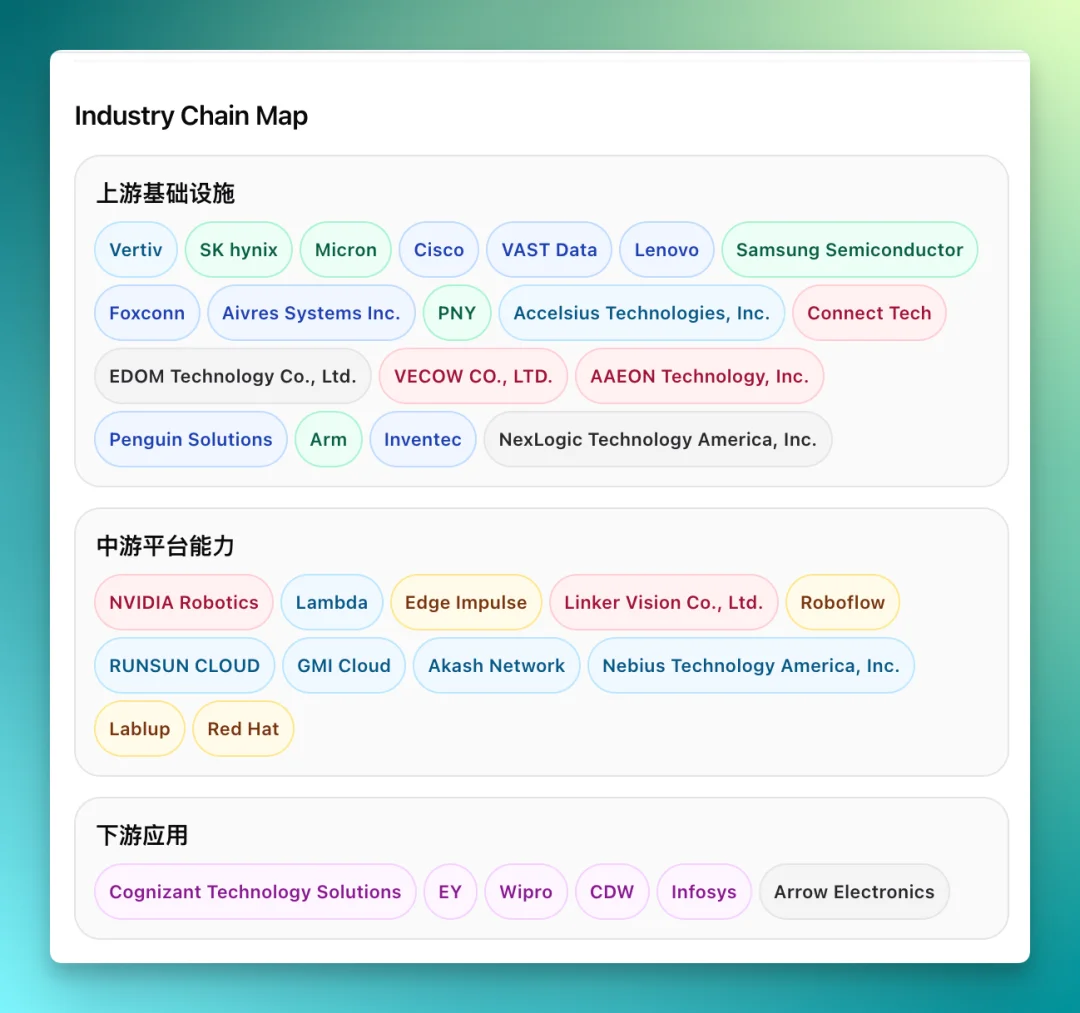 MiniMax 低调发布 M3 和 MiniMax Code,我们测完后有几点感受