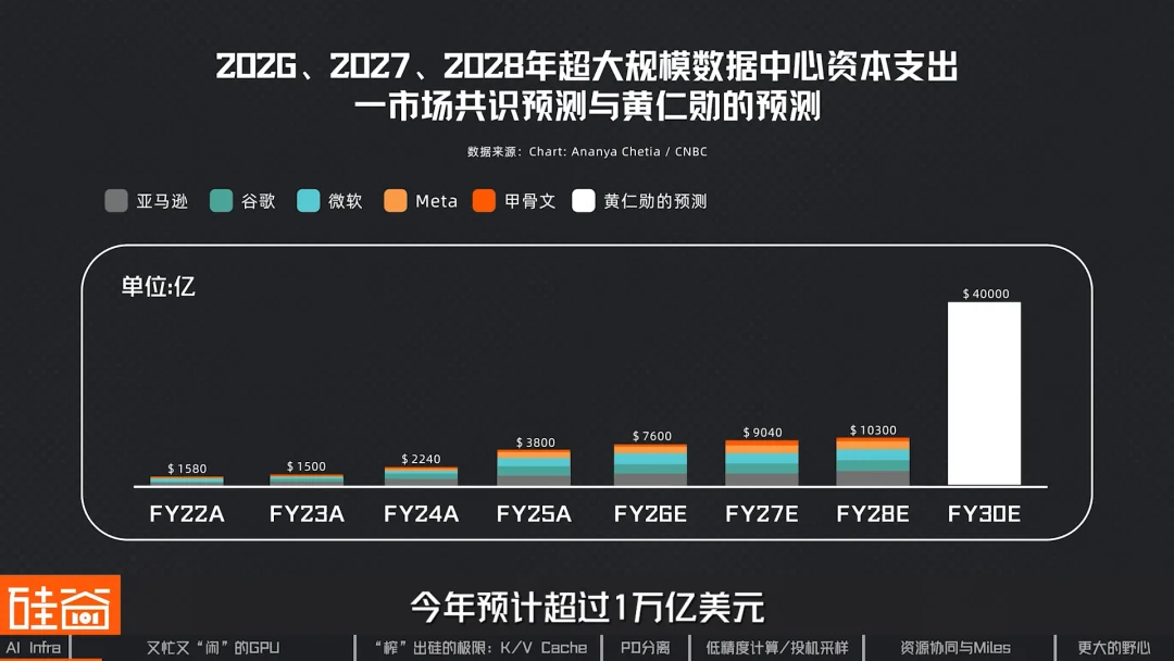 “榨”出硅的极限:怎么让GPU不“闲着”?