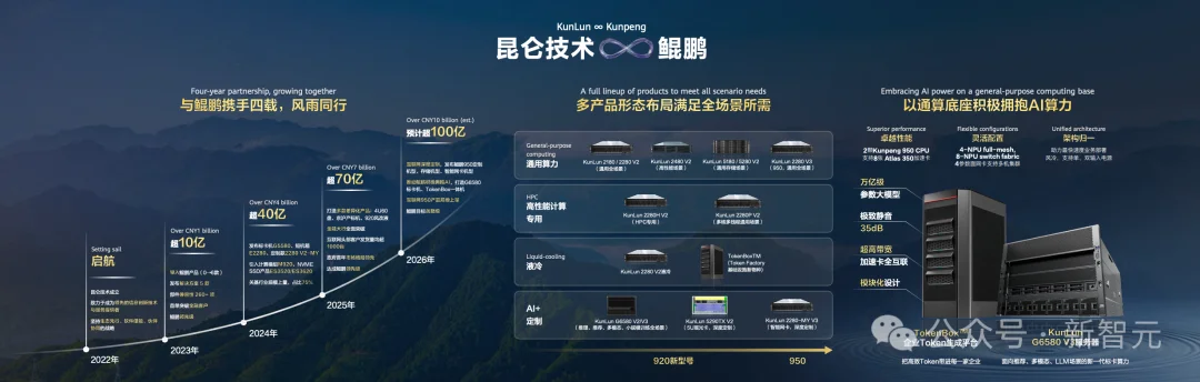 CPU重回C位!鲲鹏给Agent造了一台「超级计算机」,冲到4096节点