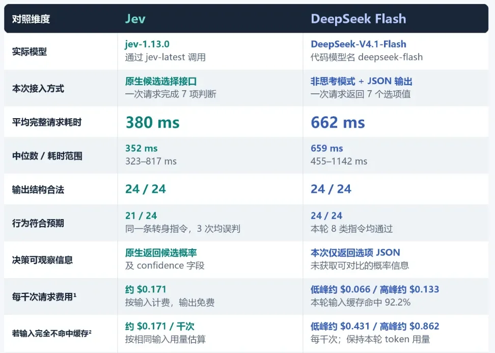 Qwen也能复刻的Jev,一周内被塞进了这么多产品