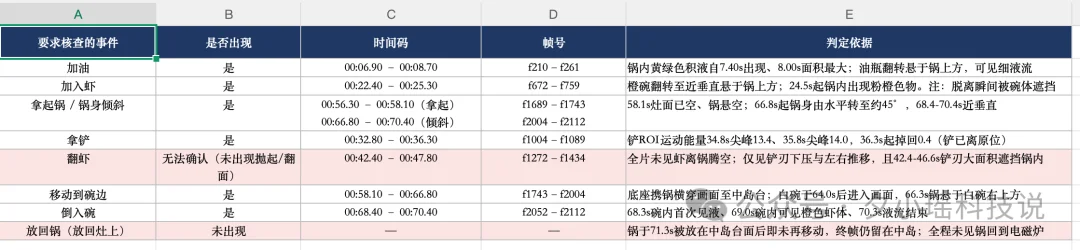 Flash模型又添一员大将:实测MiniMax M3.1