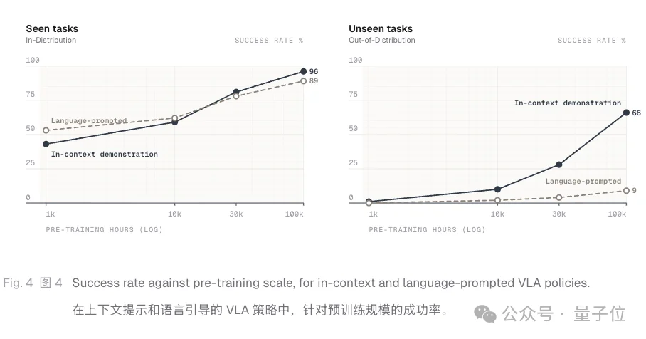 硅谷今日最热具身模型!不用后训练,看一遍就学会