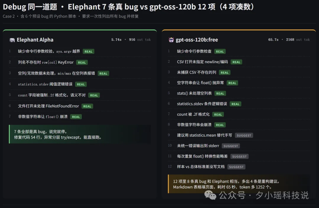 实测OpenRouter黑马模型,批量任务秒级响应,成本只有GPT-5.4-mini的1/10