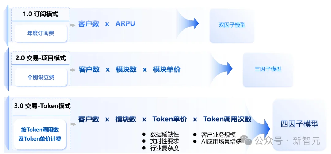 暴增389%!DeepSeek卷到白菜价,这家公司却靠卖Token赚翻了
