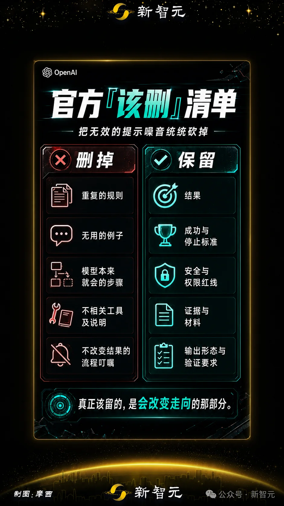 奥特曼又送GPT-5.6了!800万人挤爆ChatGPT,用量一天一清零
