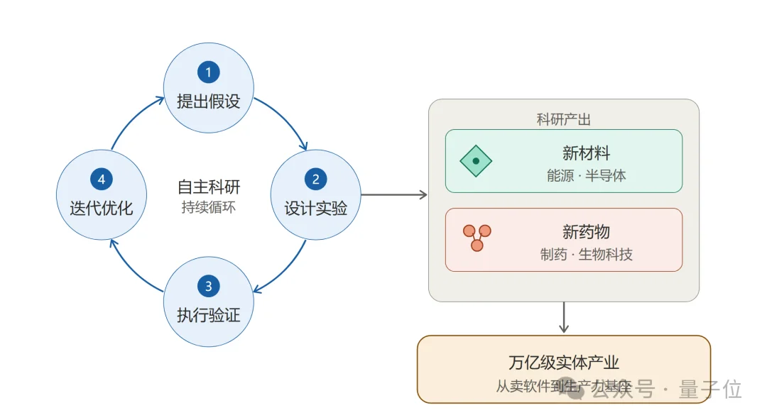 一篇论文改写AI科研评价规则!中国公司拿出实践数据,双榜第一、成本更低