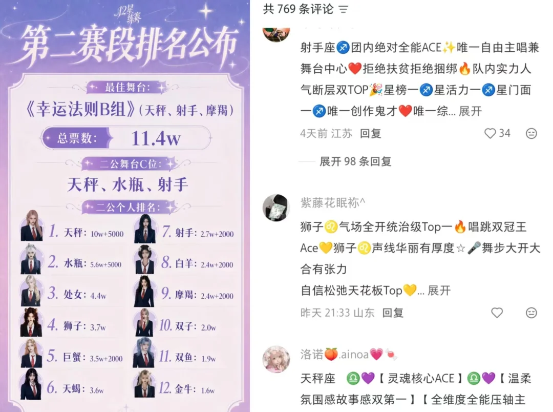 AI选秀广告报价25万,数字人偶像卷成新风口?|深度观察