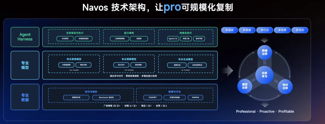 行业首个Pro Agent问世！「AI祖师爷」Kevin Knight空降中国谈AI跃迁