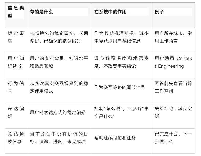 万字复盘:从模型到可用Agent,WorkBuddy的Harness工程是怎么做的?