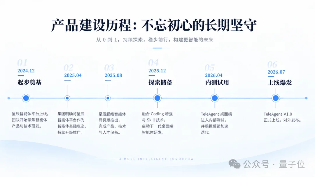 央企做了个通用Agent,直接杀进IDC实测前三!