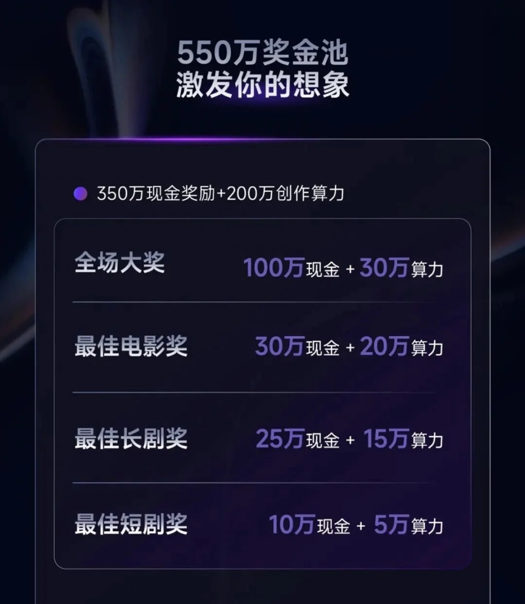 因为RunningHub,科幻迷终于有了一场刘慈欣坐镇的AI比赛