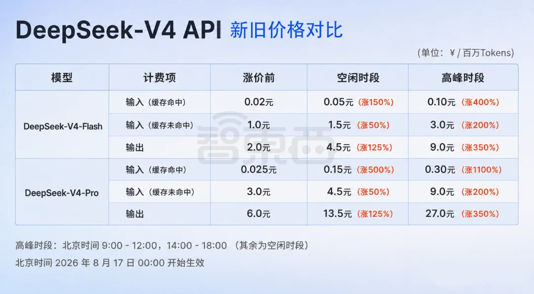 10倍级增速!曝DeepSeek前七个月收入4.75亿