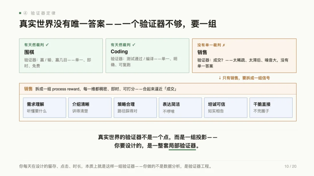 产品经理的旧能力正在消亡,张帆直指 AI 产品第一性要建棋盘、定方向、设围栏