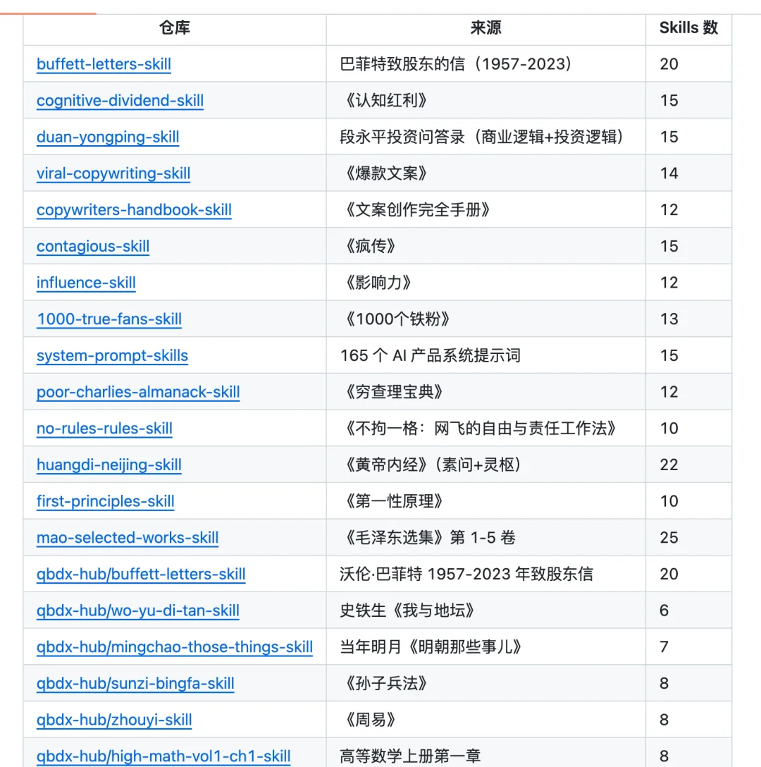 开源「仓颉.Skill」2.0,你现在可以蒸馏任何视频!
