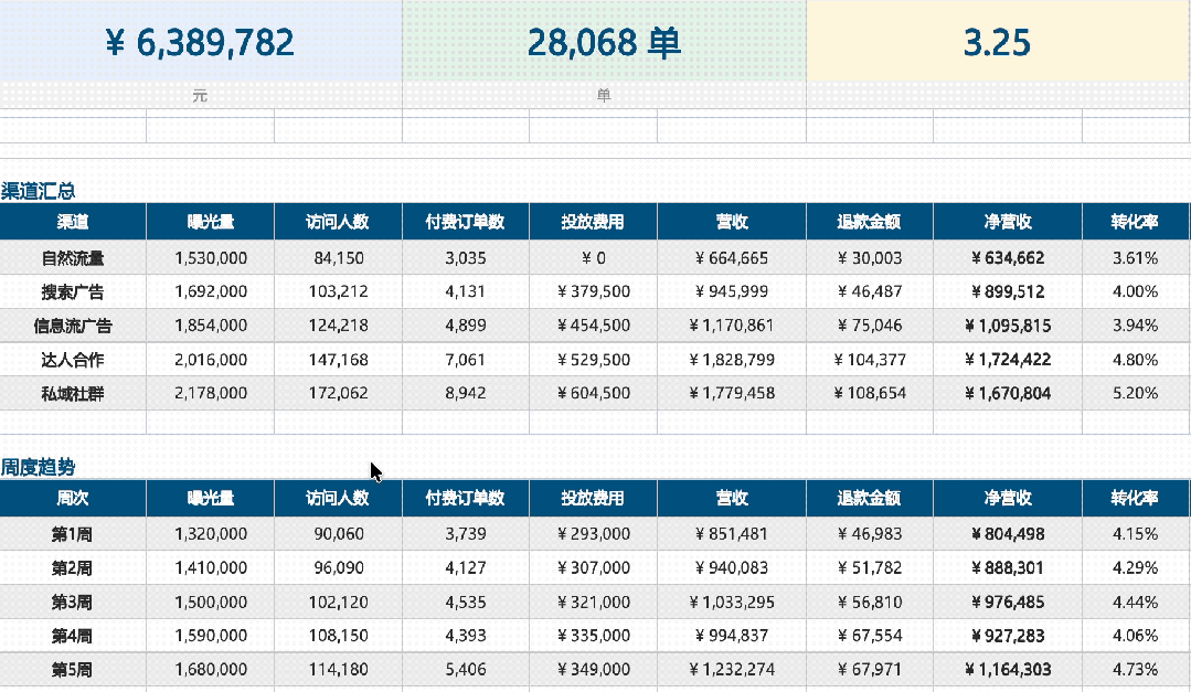 10万字速记一口吞,金山办公新Agent开始直接交活了