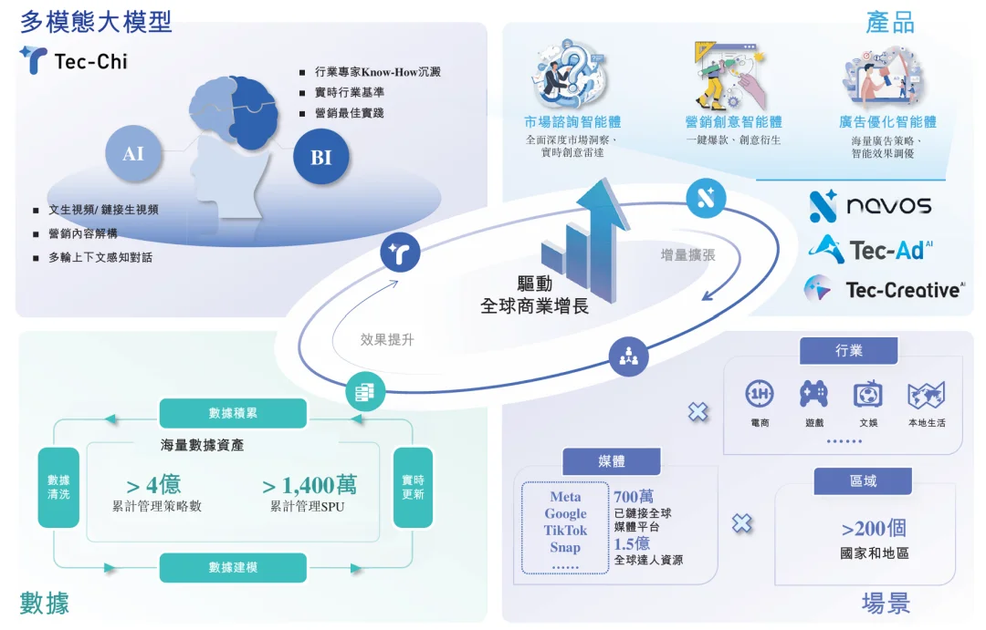 广州这家ChatGPT技术供应商,拿下新融资!