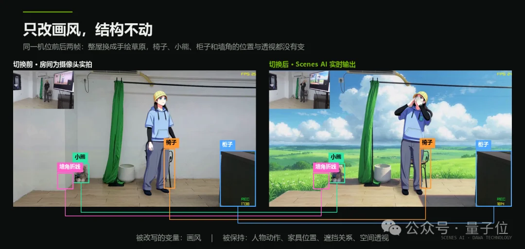 一张5090跑起34B实时世界模型,国产玩家拿下英伟达大奖!