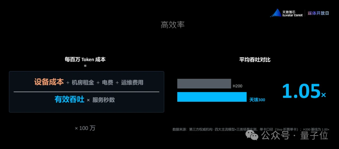 敢和英伟达现场PK的国产GPU,我是服的