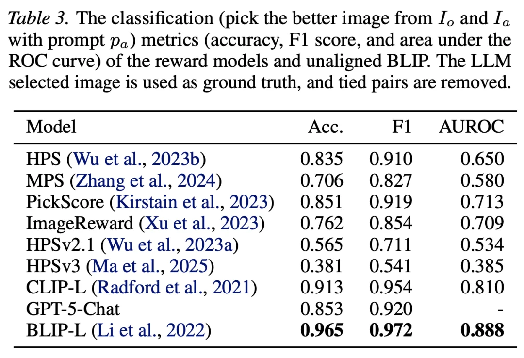 AI生成的图片正在反向对齐人类的审美?ICML 2026观点论文Spotlight