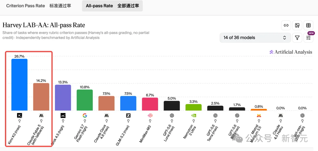 叛变！OpenAI亲儿子竟然选了Kimi K3