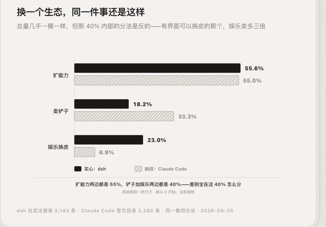 我们拆了 1.1 万个 DeepSeek Harness 插件,发现官方几乎没有建立插件治理机制