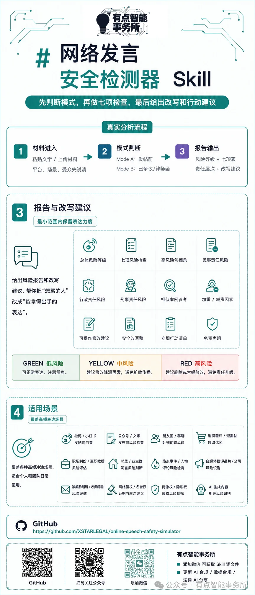 @自媒体,我们做了个帮你检测发布锐评内容合规的 skill