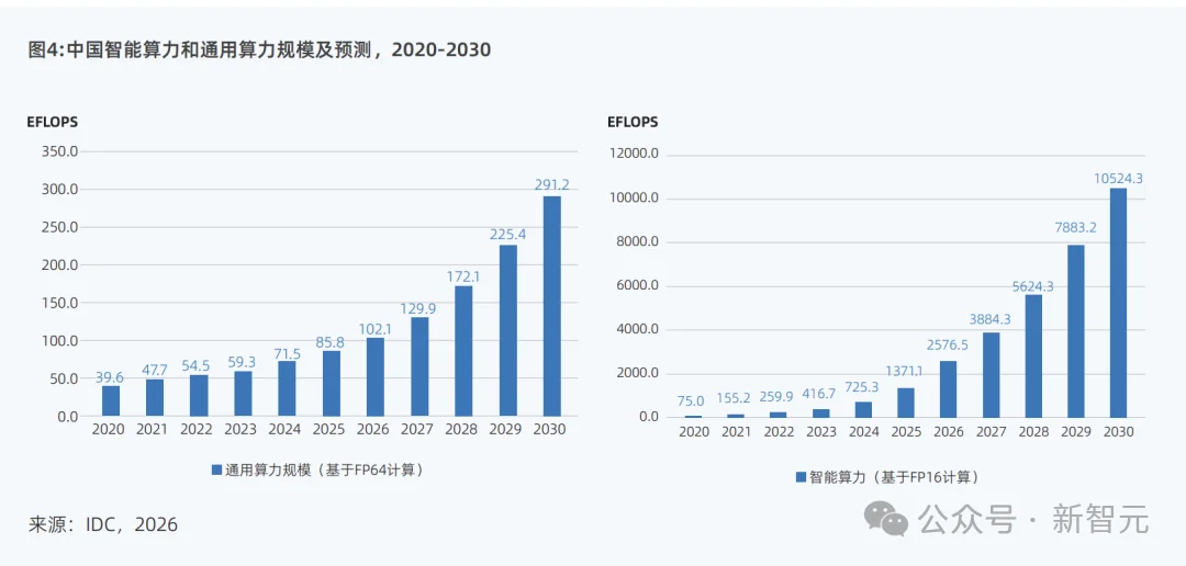 北京第一，杭州深圳进入前三！中国AI行业大洗牌了