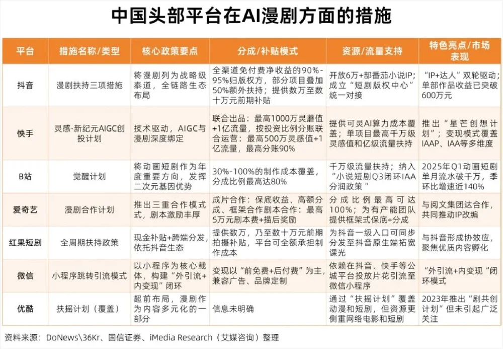 仅仅半年，6亿人“中毒”AI短剧