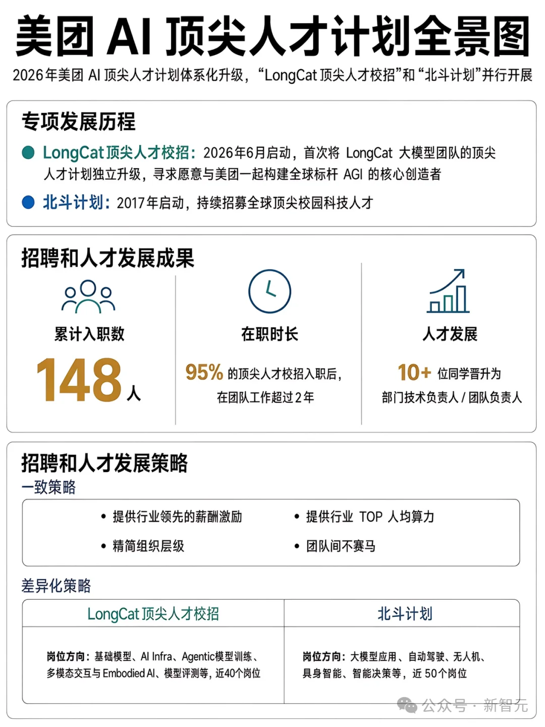 业界首个!5万国产卡跑出万亿模型,这家大厂抢人决心藏不住了