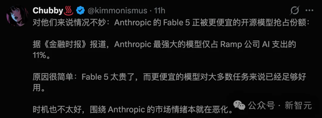 Anthropic新模型偷「吃瓜」！最强Fable 5爆冷