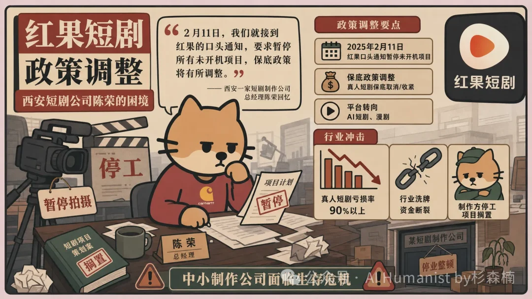 最烂的行业 —— 短剧,被 AI 一年杀死