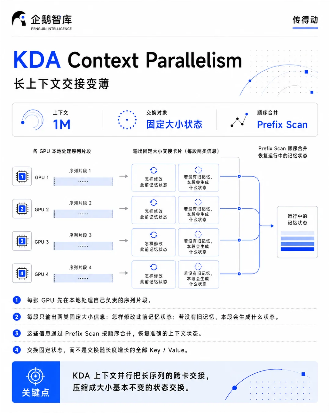 一文读懂Kimi K3 预训练|3T模型,不再是魔法