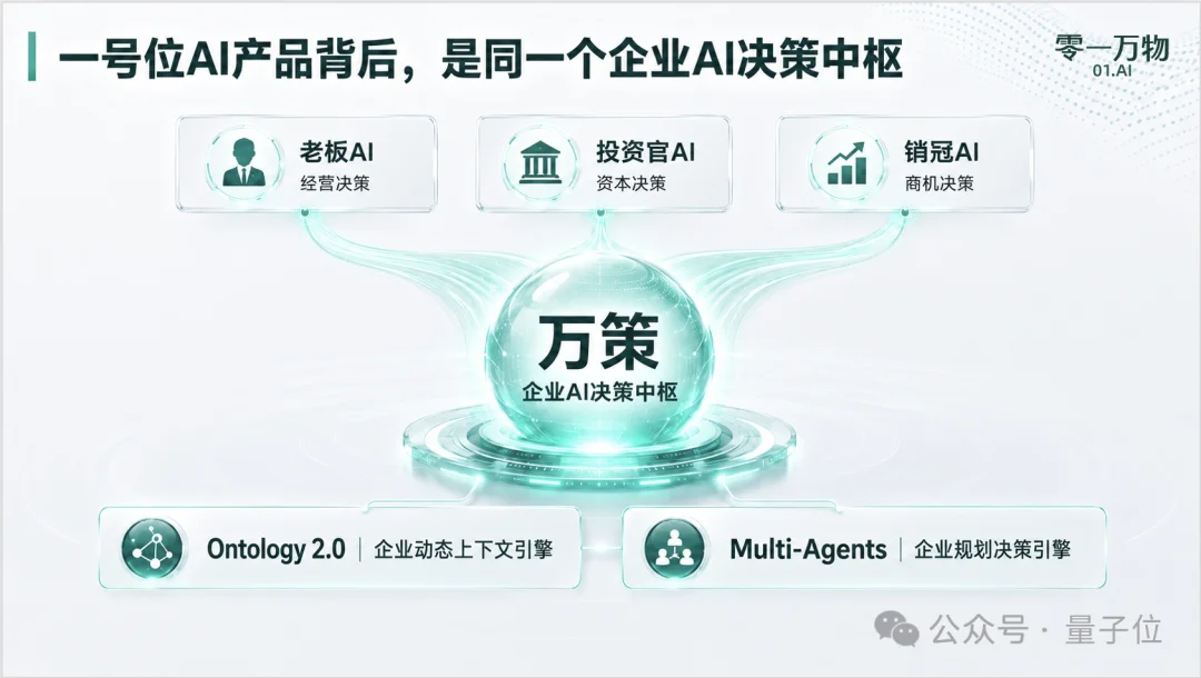「没了李开复,零一万物还有什么?」一个敢问一个敢答