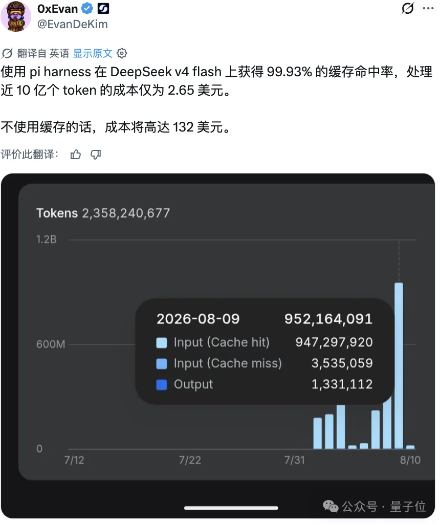 缓存命中率99.93%!DeepSeek最适合的Harness来了,GitHub狂揽8.6万Star
