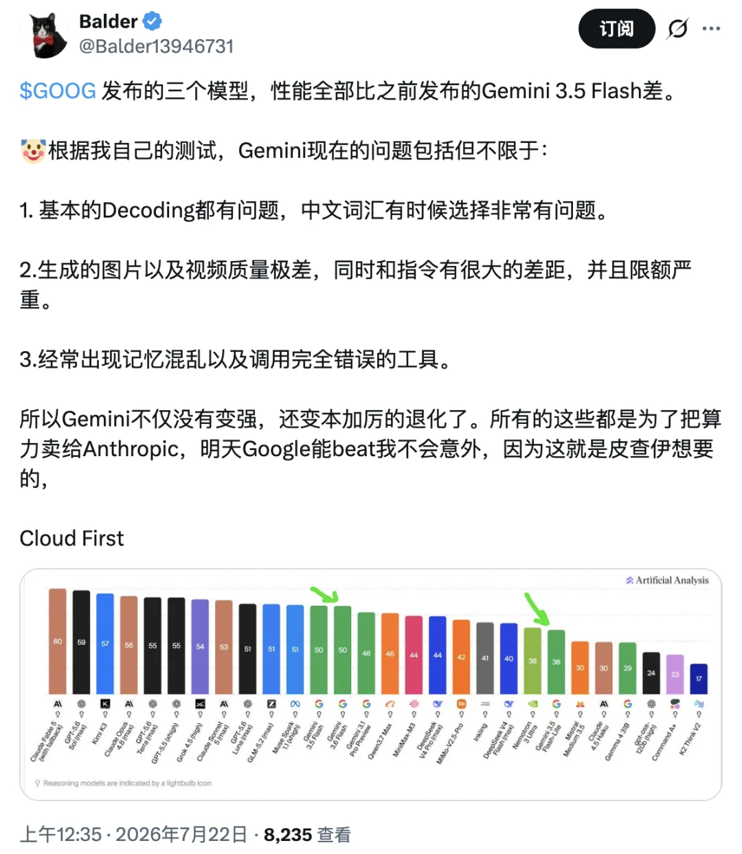 刚刚,Gemini 3.6 Flash 正式发布,但网友笑得更大声了