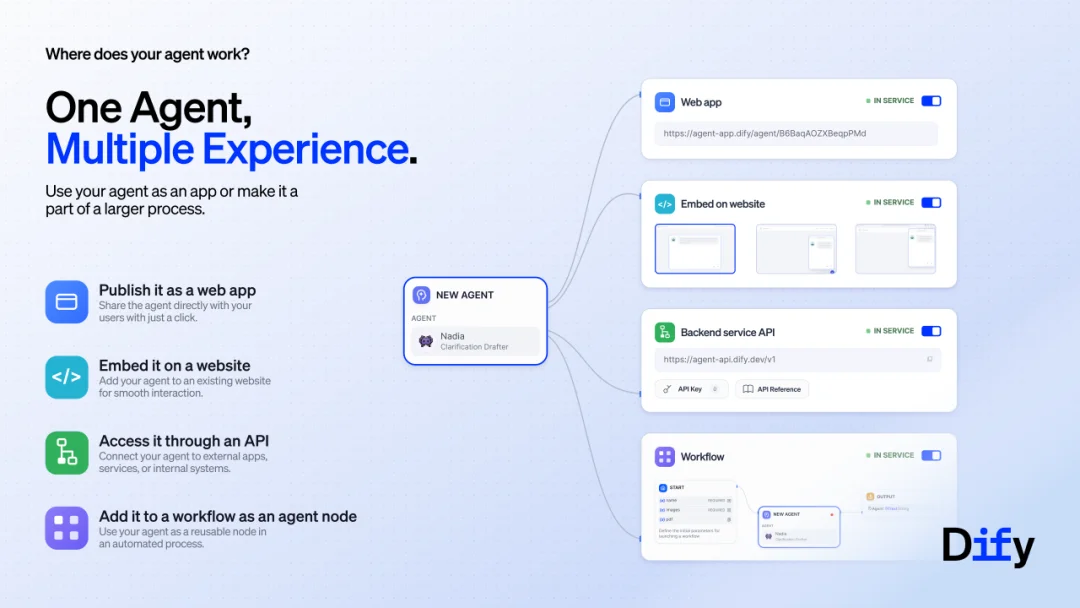 Dify 全新 Agent 体验正式上线