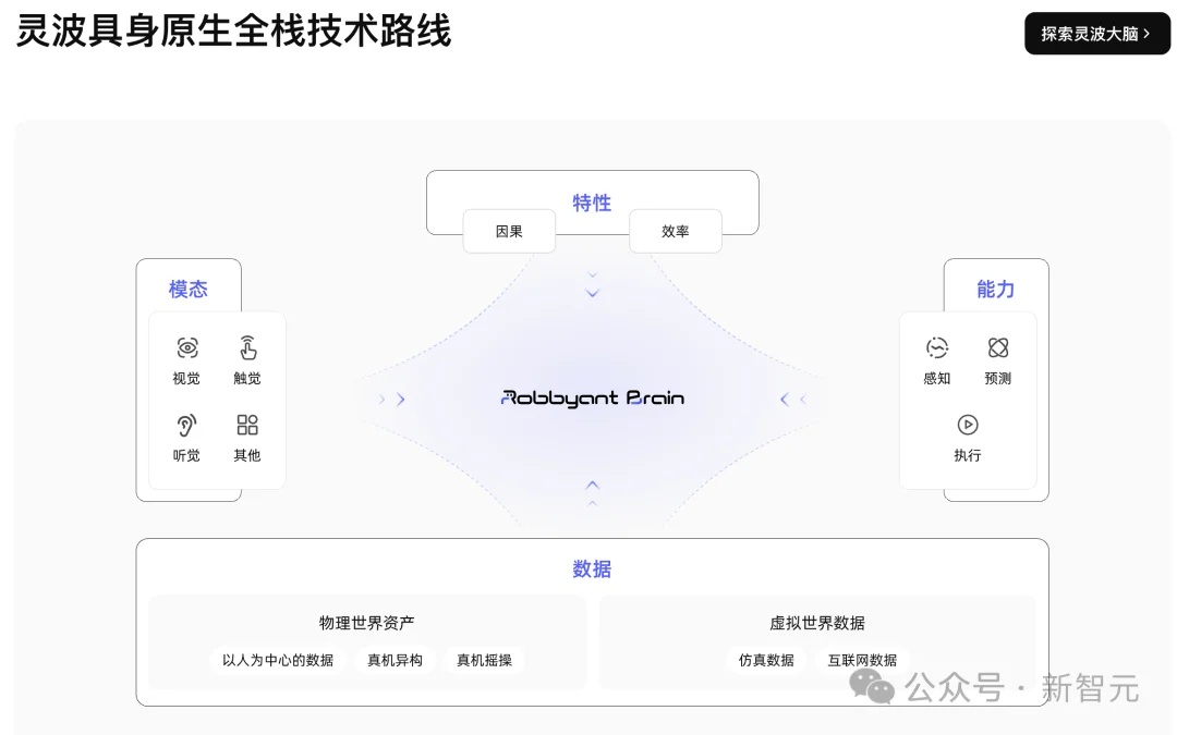 全球首个!「具身原生」世界动作模型来了