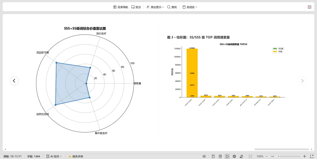 开源Skills|搭建亚马逊动态关键词库系统,每天抓SSS级机会词