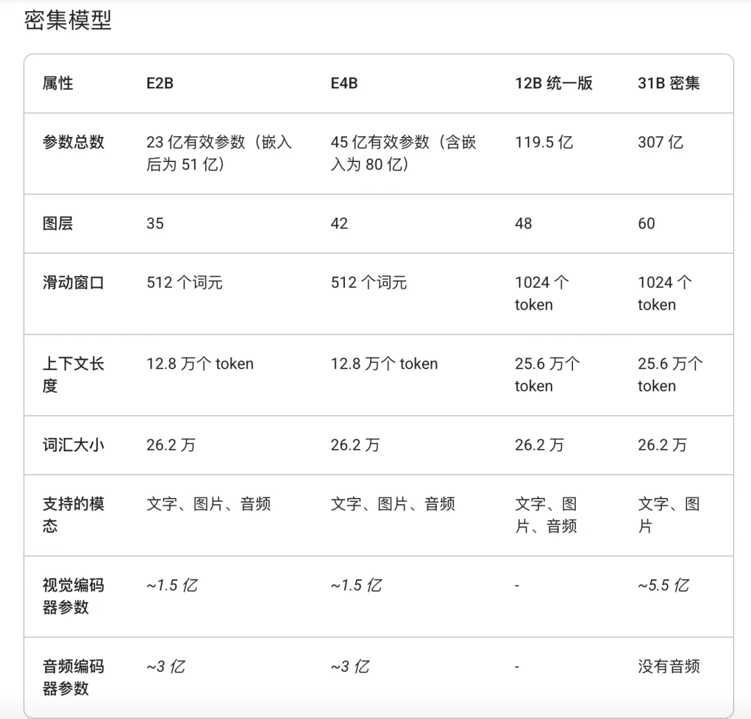 把 Fable 5 装进 MacBook,还要多久