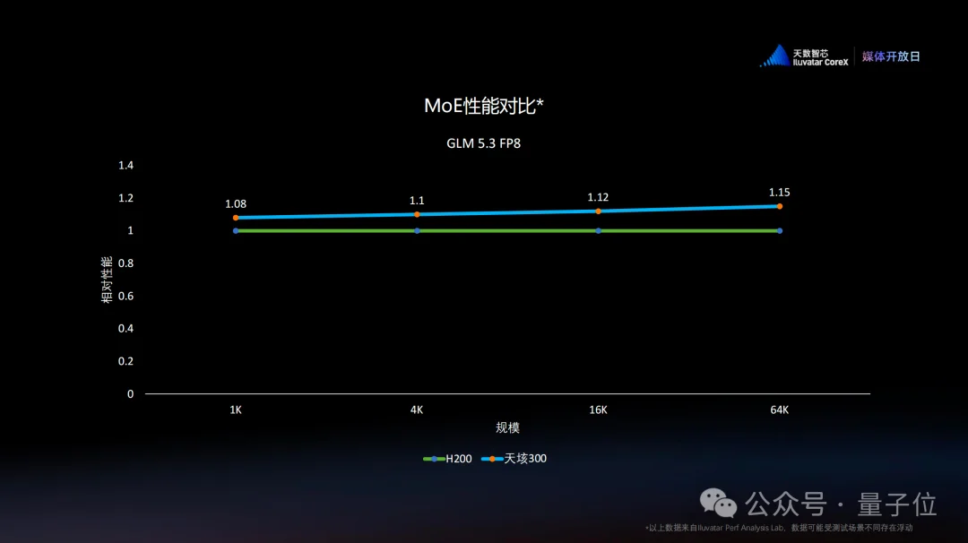 敢和英伟达现场PK的国产GPU,我是服的